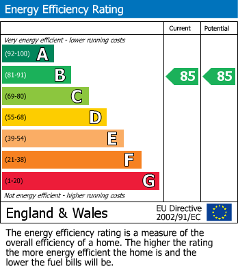 Energy Performance Certificate for Curie Close, Rugby