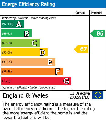 Energy Performance Certificate for Chicory Drive, Rugby