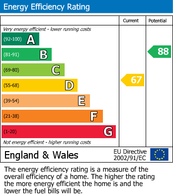 Energy Performance Certificate for Bracken Drive, Rugby