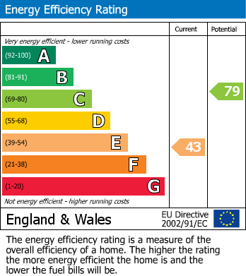 Energy Performance Certificate for Brays Close, Brinklow, Rugby