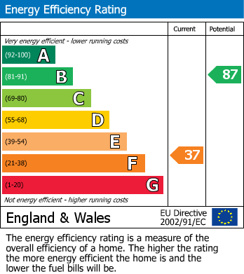 Energy Performance Certificate for Collingwood Avenue, Bilton, Rugby