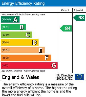 Energy Performance Certificate for Chervil Way, Coton Park, Rugby