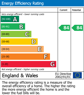 Energy Performance Certificate for Tuning House, Maine Street, Houlton, Rugby