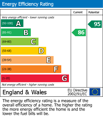 Energy Performance Certificate for West Coast Lane, Hillmorton, Rugby