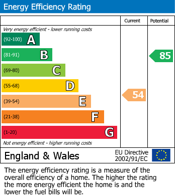 Energy Performance Certificate for Hillary Road, Rugby