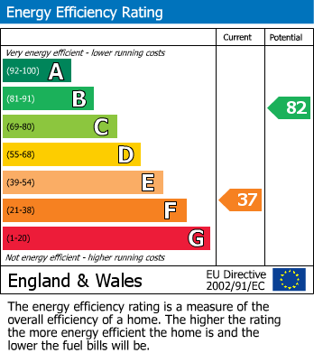 Energy Performance Certificate for Norton Leys, Hillside, Rugby