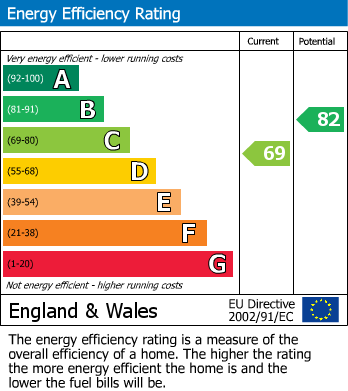 Energy Performance Certificate for Sywell Leys, Hillside, Rugby