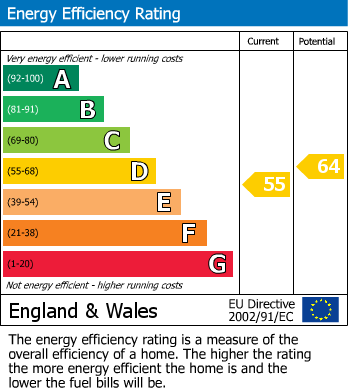 Energy Performance Certificate for South Road, Clifton Upon Dunsmore, Rugby