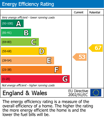 Energy Performance Certificate for Rectory Close, Crick, Northampton