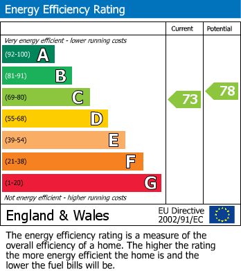 Energy Performance Certificate for Blyth Close, Cawston, Rugby
