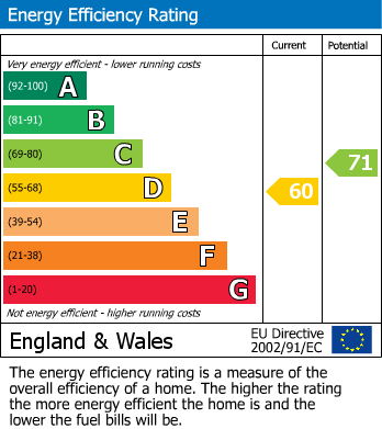 Energy Performance Certificate for Bath Street, Rugby