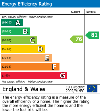 Energy Performance Certificate for Stonechat Road, Coton Park, Rugby