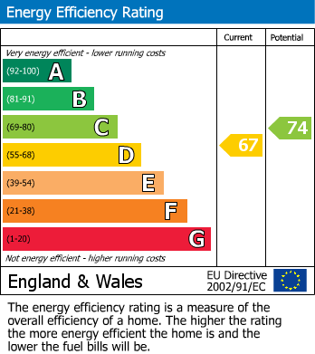 Energy Performance Certificate for Ashman Avenue, Long Lawford, Rugby