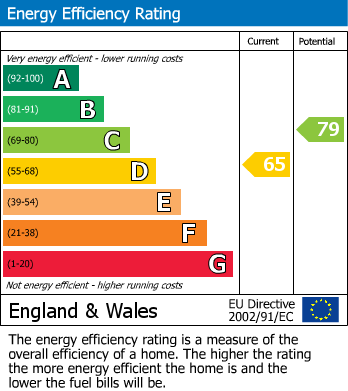 Energy Performance Certificate for Bracken Drive, Bilton, Rugby