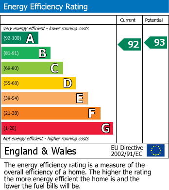 Energy Performance Certificate for Mindaro Way, Rugby