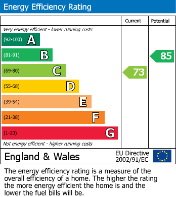 Energy Performance Certificate for Devonshire Close, Cawston, Rugby