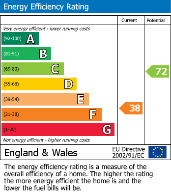 Energy Performance Certificate for Sycamore Grove, Rugby