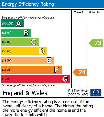 Energy Performance Certificate for Wood Street, Town Centre, Rugby