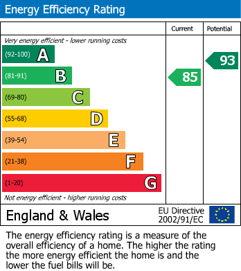 Energy Performance Certificate for Cressida Way, Cawston, Rugby