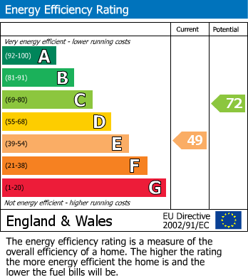 Energy Performance Certificate for Lancaster Road, Rugby