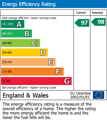 Energy Performance Certificate for Cressida Way, Cawston, Rugby