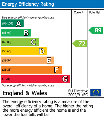 Energy Performance Certificate for New Street, Rugby