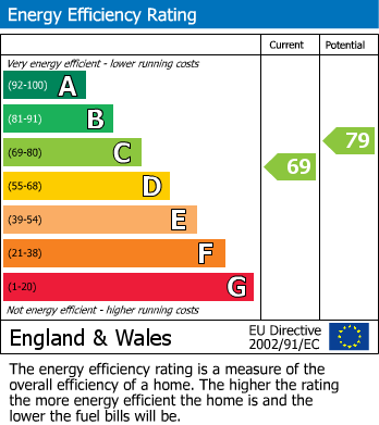 Energy Performance Certificate for Crick Road, Hillmorton, Rugby