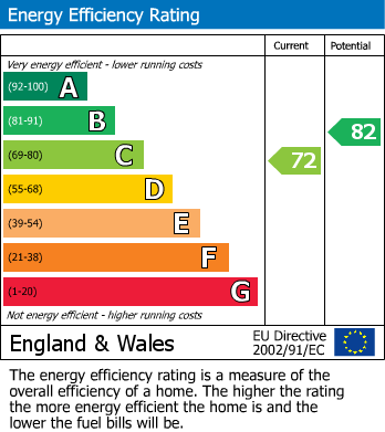 Energy Performance Certificate for Loverock Crescent, Rugby